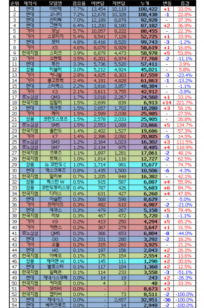 교촌치킨 장점. | 보배드림 국산차게시판