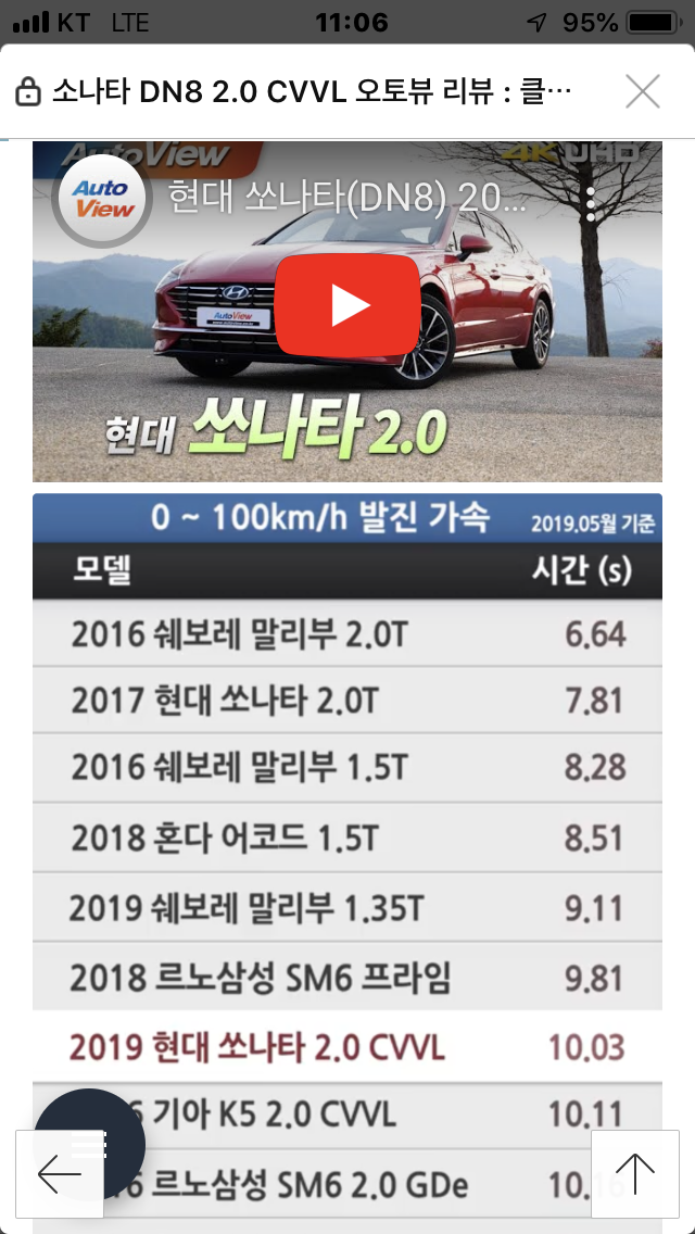 DN8 1.6 제로백 7.99초 충분히 가능하겠죠 | 보배드림 국산차게시판