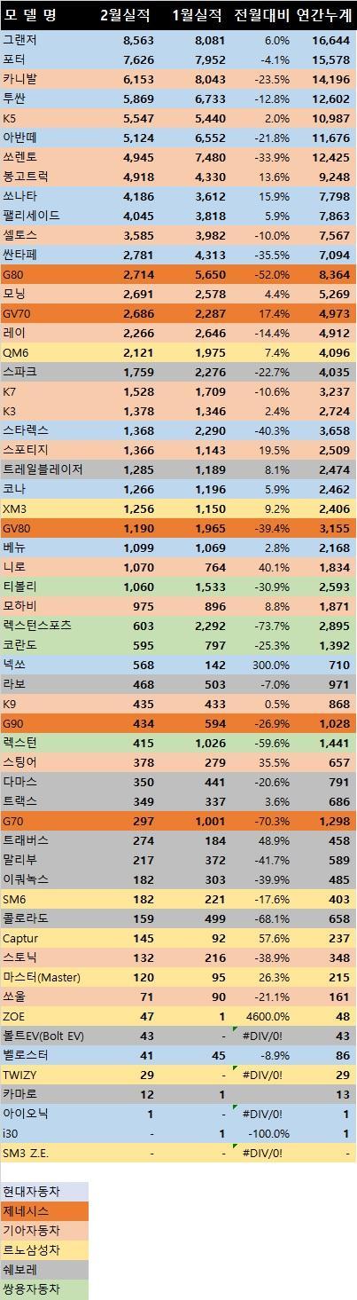 2월국산차실적-1.jpg