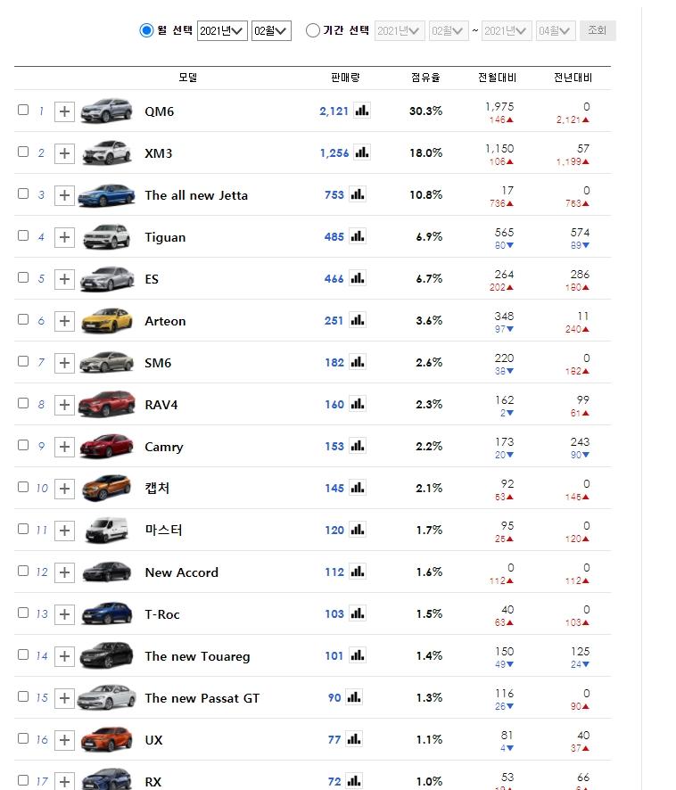 자동차 판매량.jpg