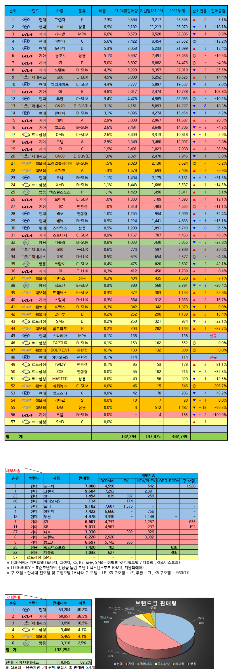 2021년 04월 국산차 판매량.png