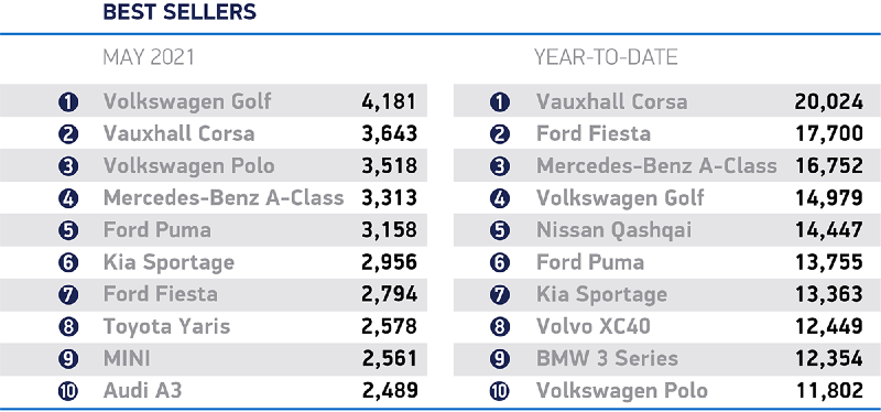 May-2021-best-sellers_cars.png