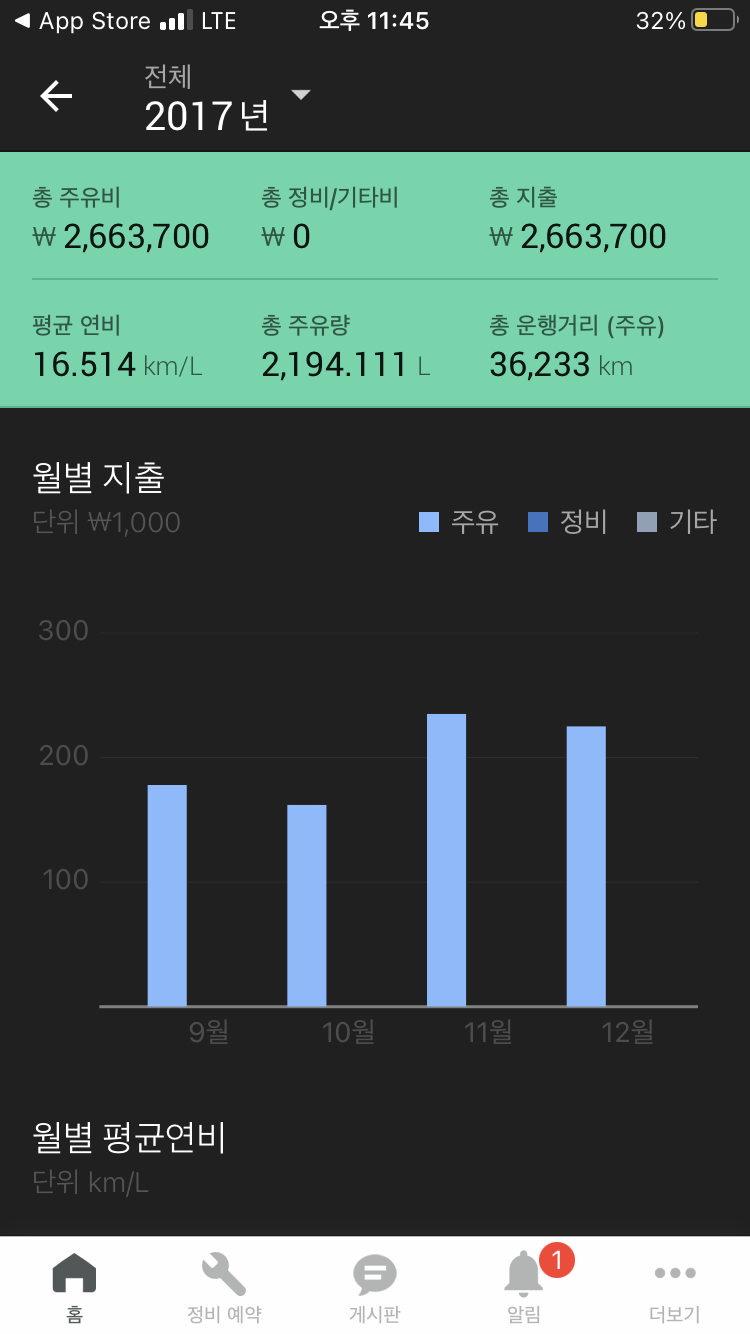 8년 연비기록 +_+ | 보배드림 국산차게시판