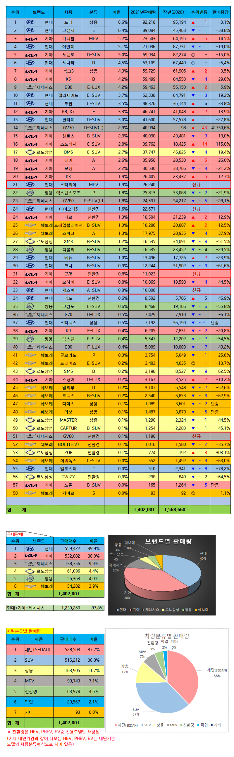 2021년 국산차 판매량 F.png