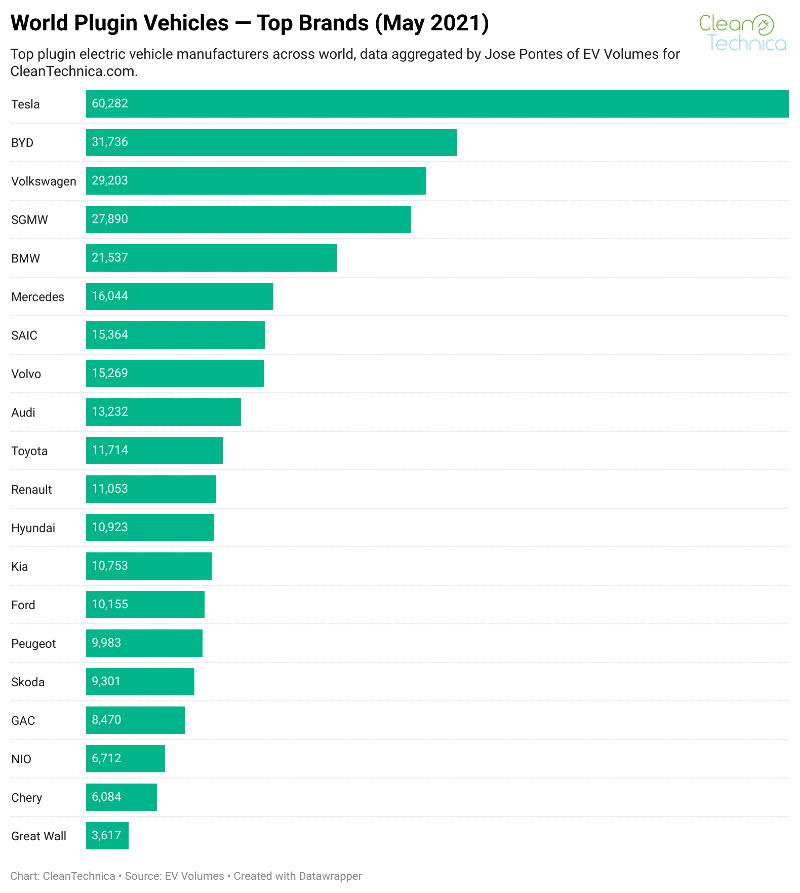 tesla-model-3-model-y-1-and-2-in-global-ev-sales-in-may-3.png