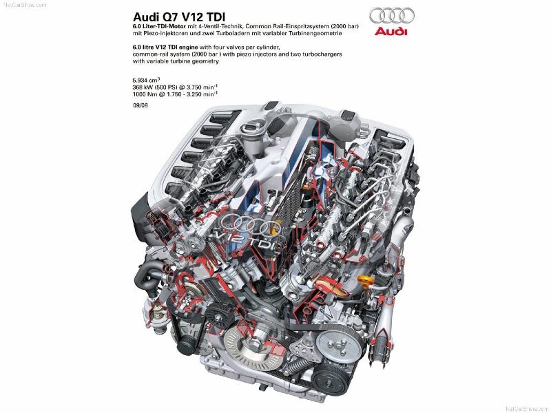 Audi-Q7_V12_TDI-2009-1280-4e.jpg