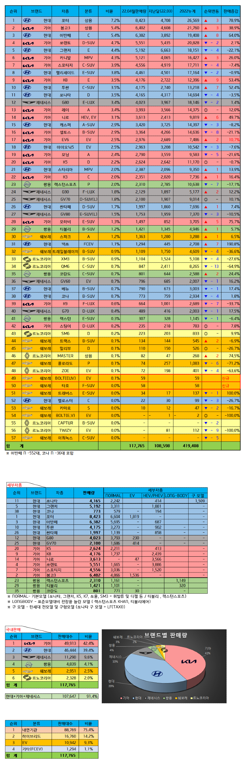 2022년 04월 판매량.png