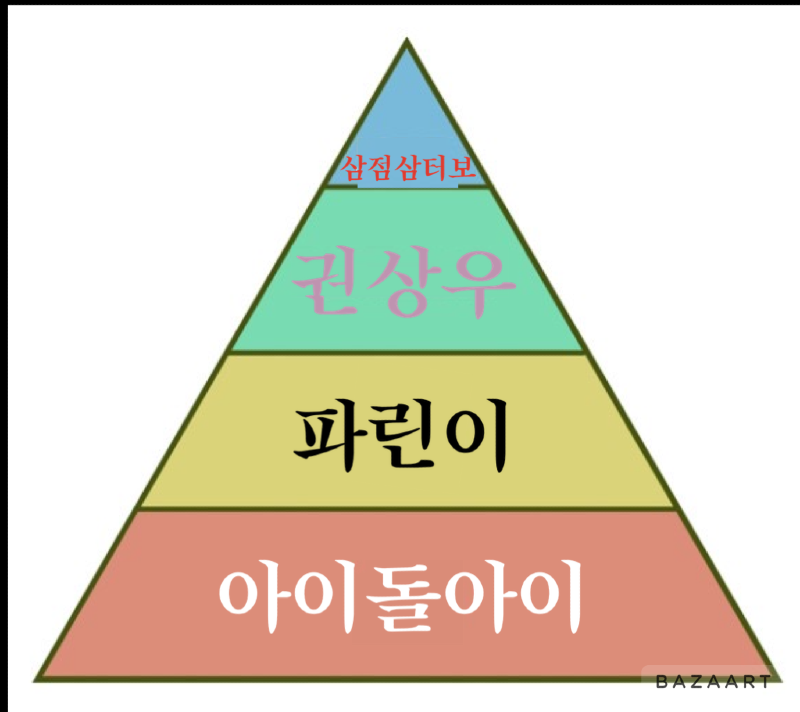 구께 도배왕순위 | 보배드림 국산차게시판