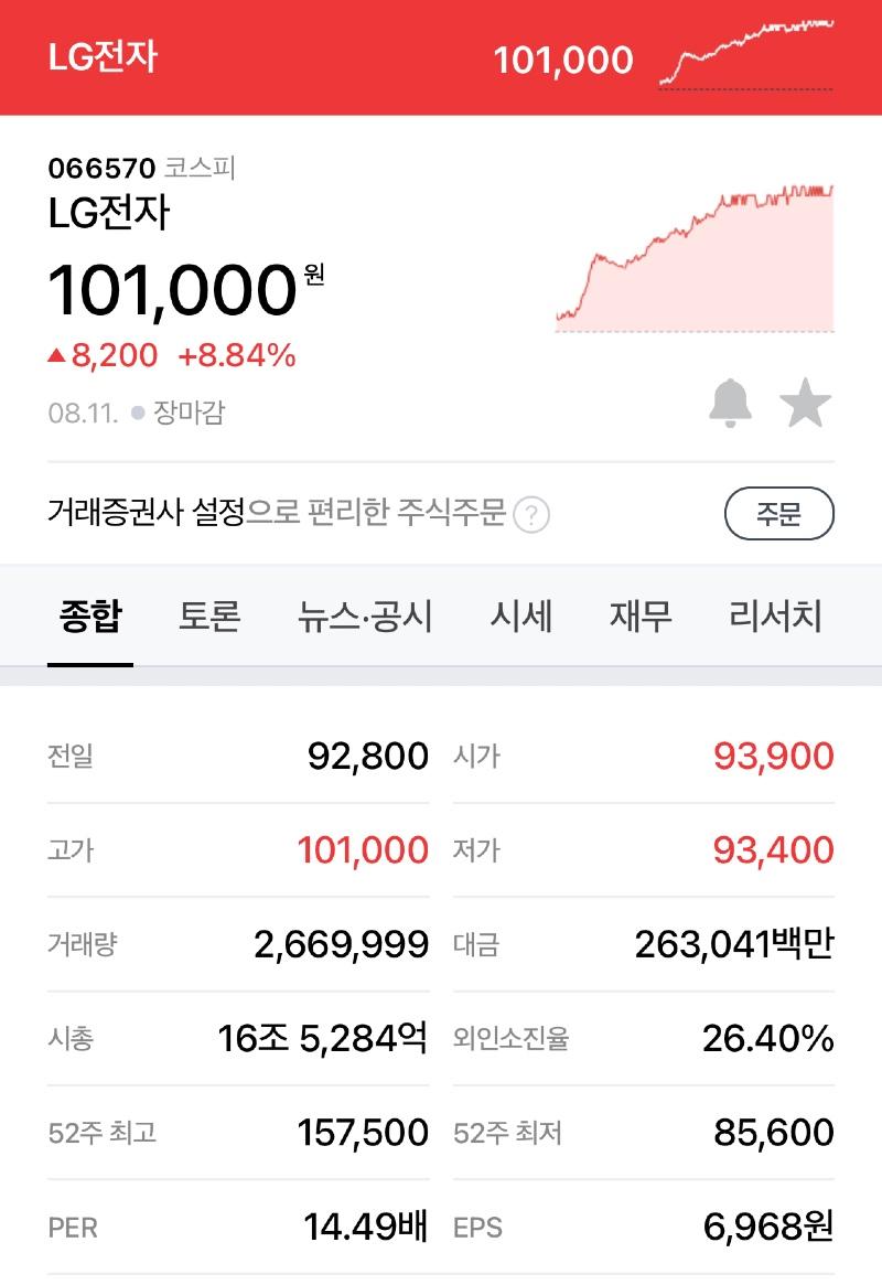 10만전자 축하 | 보배드림 국산차게시판