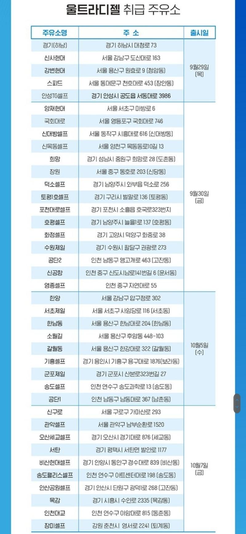 울트라디젤이라는것을 주유해보았습니다 | 보배드림 국산차게시판