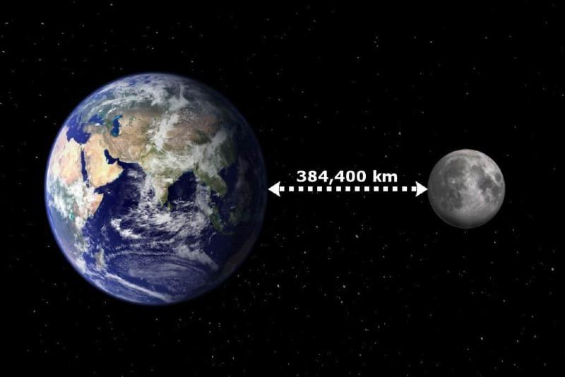 Earth-moon-distance-384400km.jpg