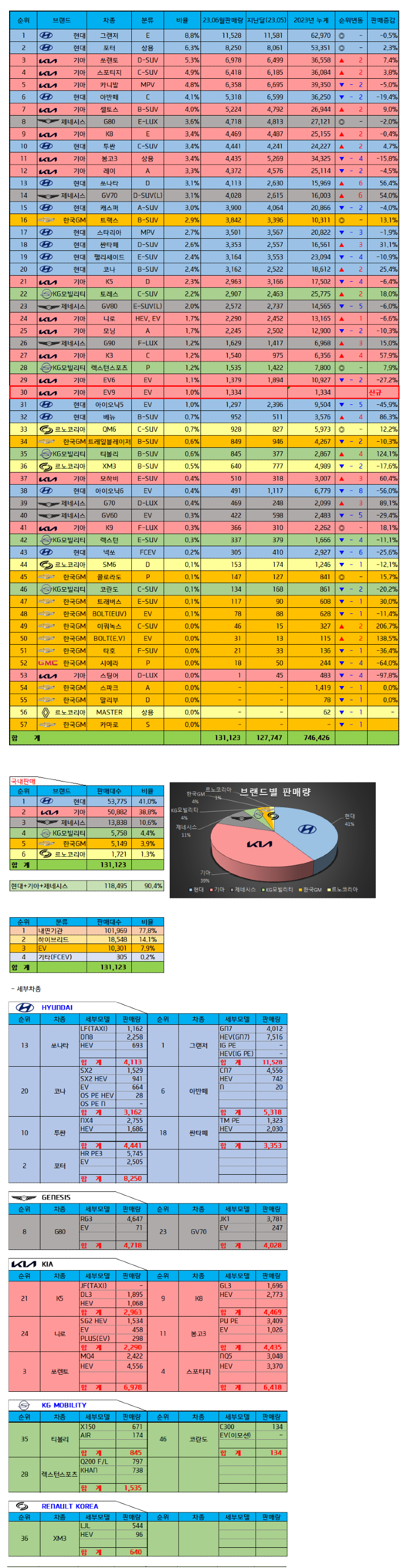 2023년 06월 판매량.png