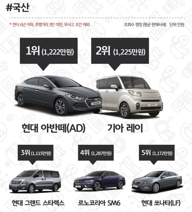 1000만원대 인기 중고차.jpg