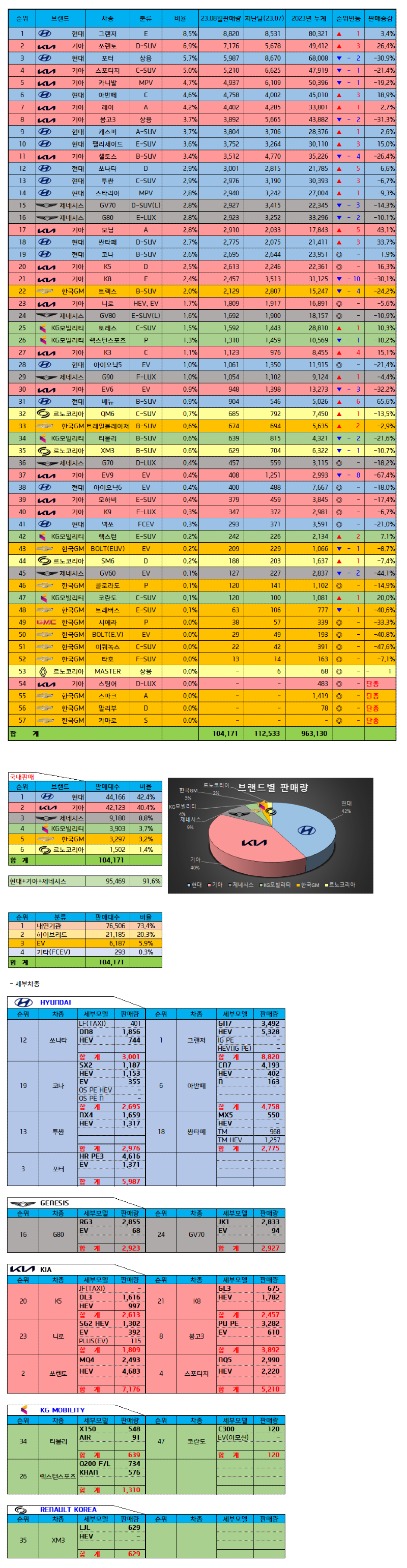2023년 08월 판매량.png