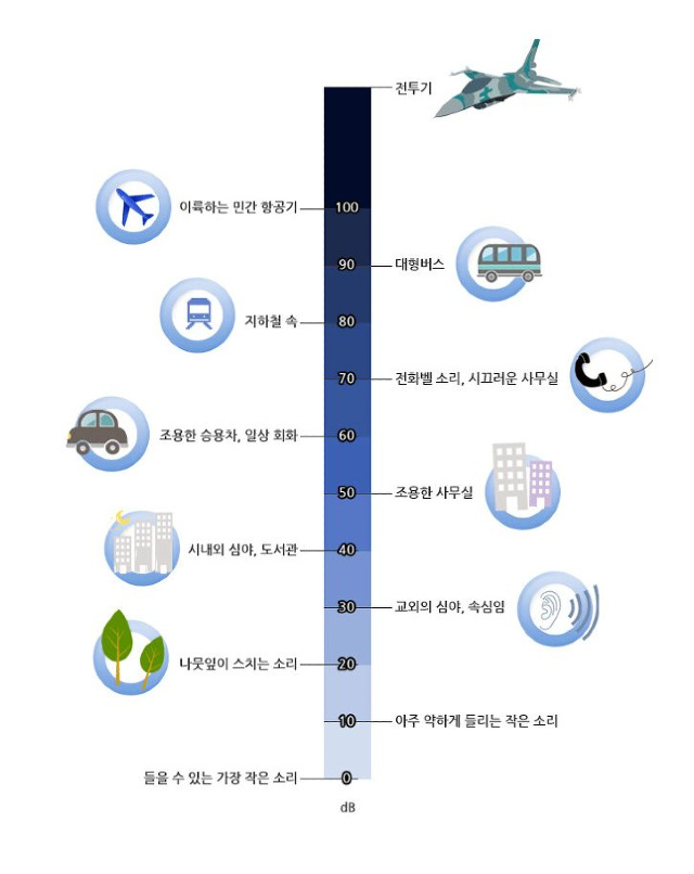 소음.png