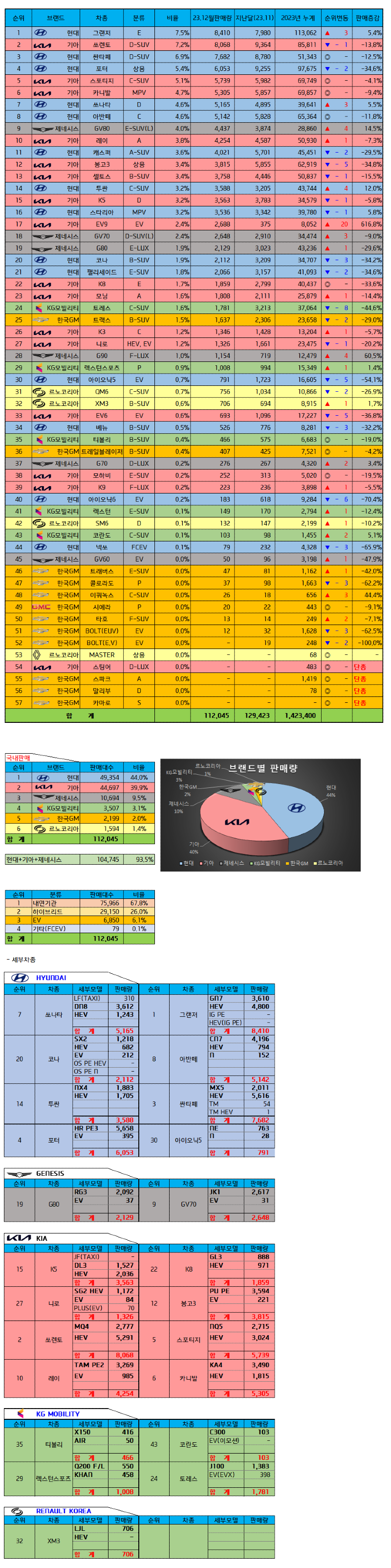 2023년 12월 판매량.png