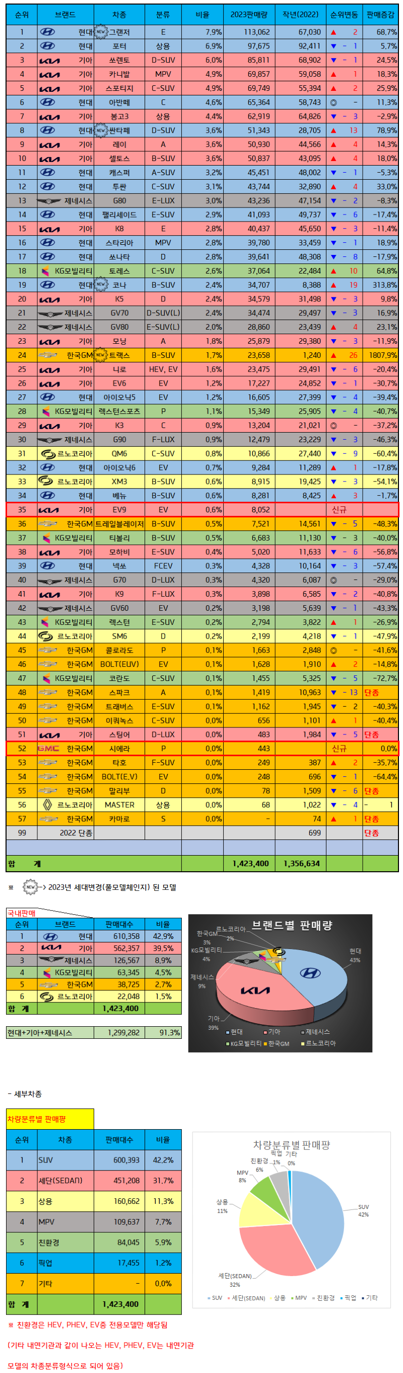 2023년 총판매량.png
