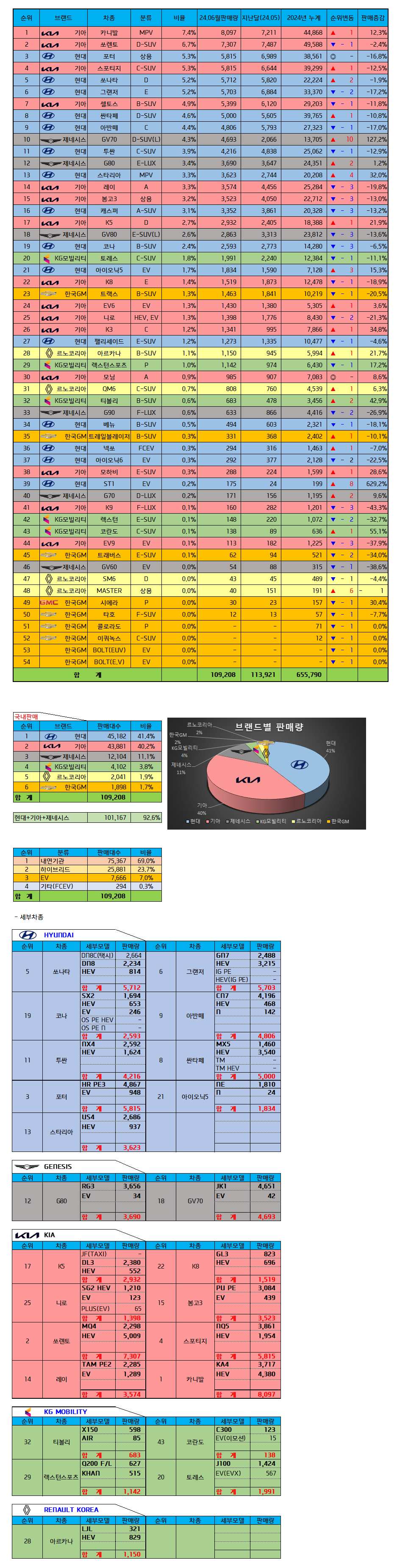 2024년 6월 판매량.png