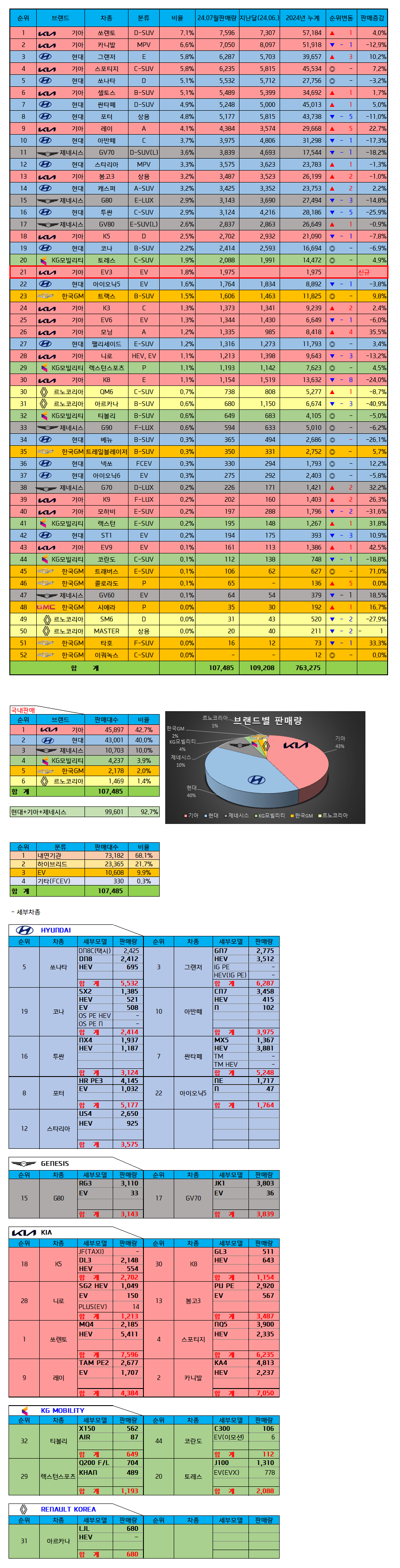 2024년 7월 판매량.png