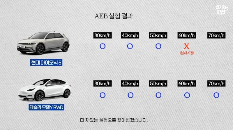 AEB 성능평가1.jpg