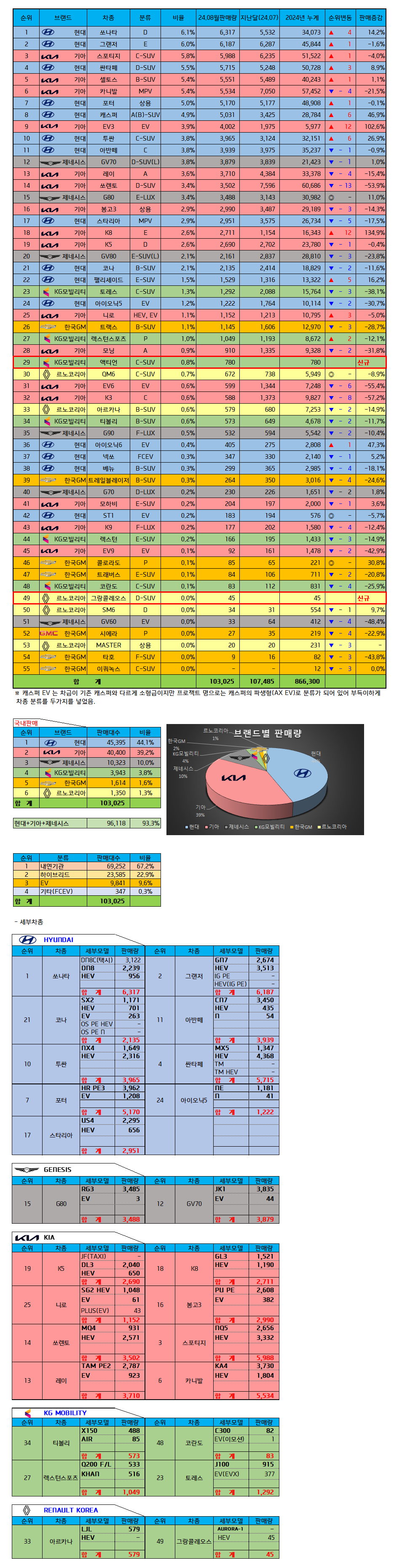 2024년 8월 판매량.png