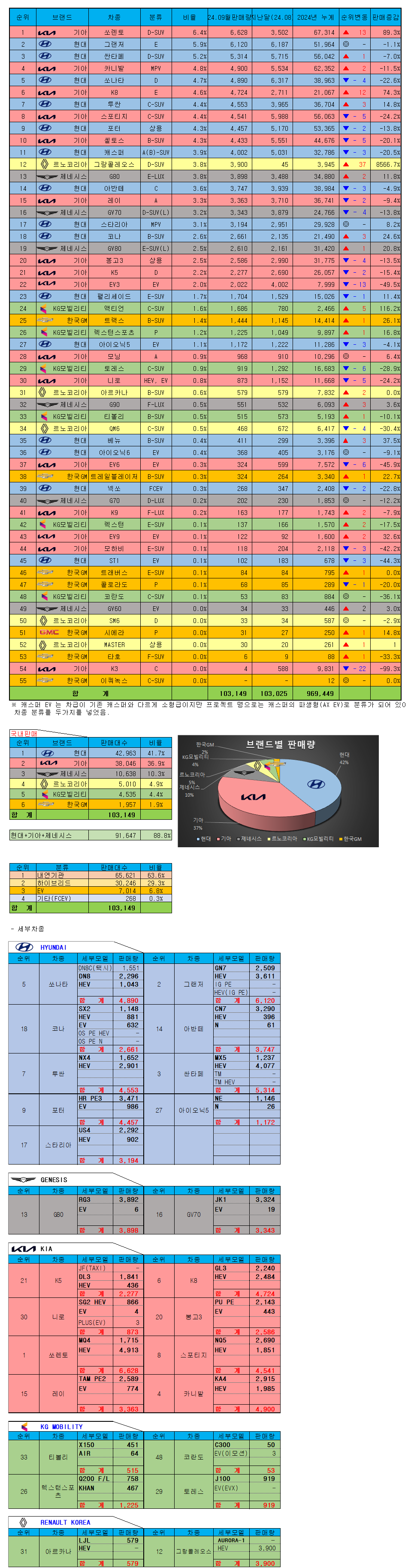 2024년 9월 판매량.png