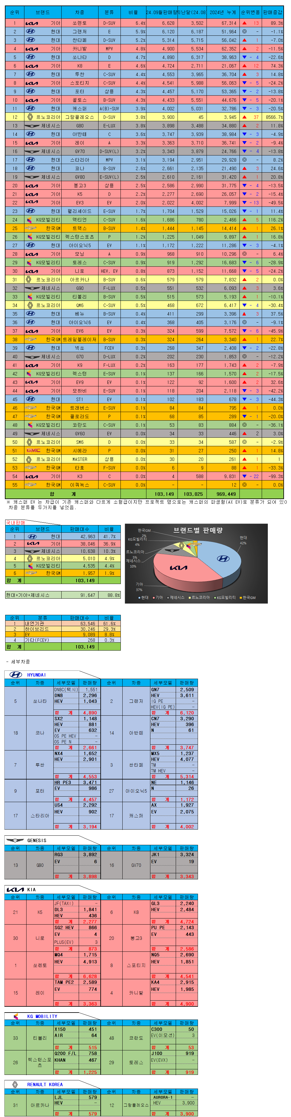 2024년 9월 판매량.png