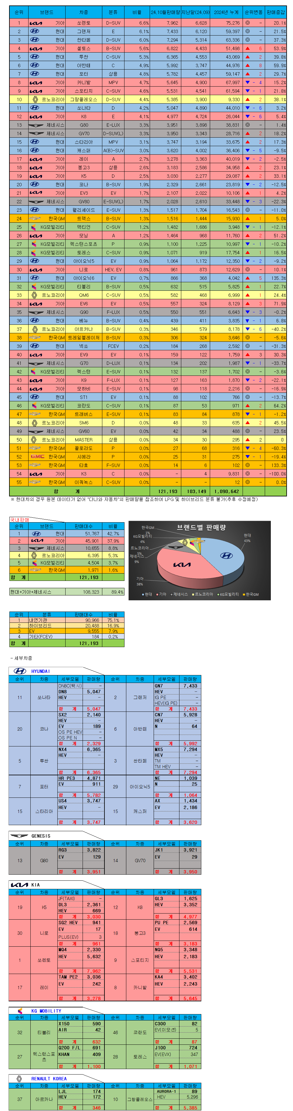 2024년 10월 판매량.png