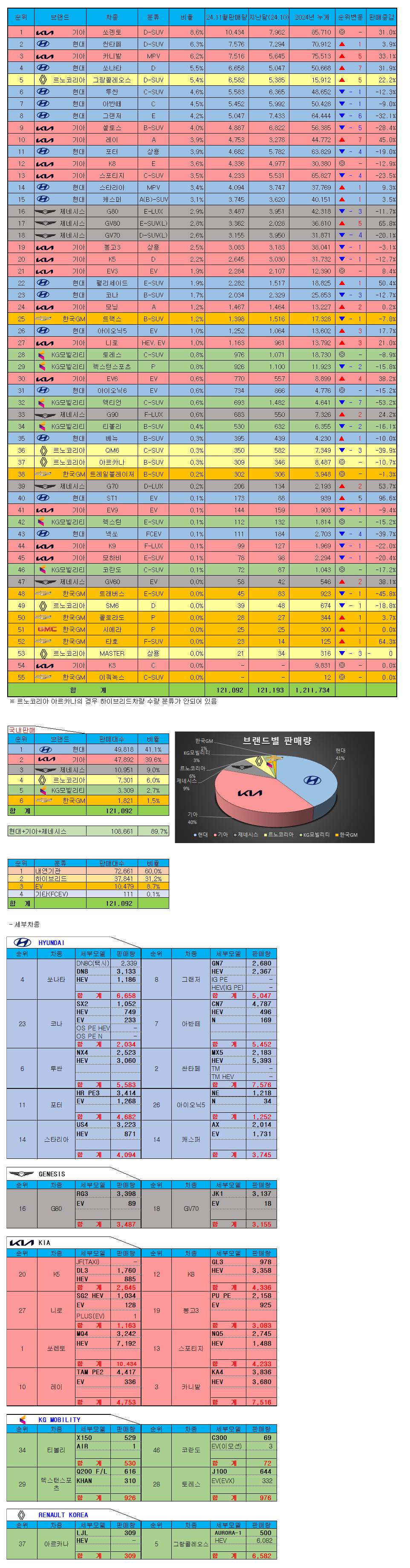 2024년 11월 판매량.png