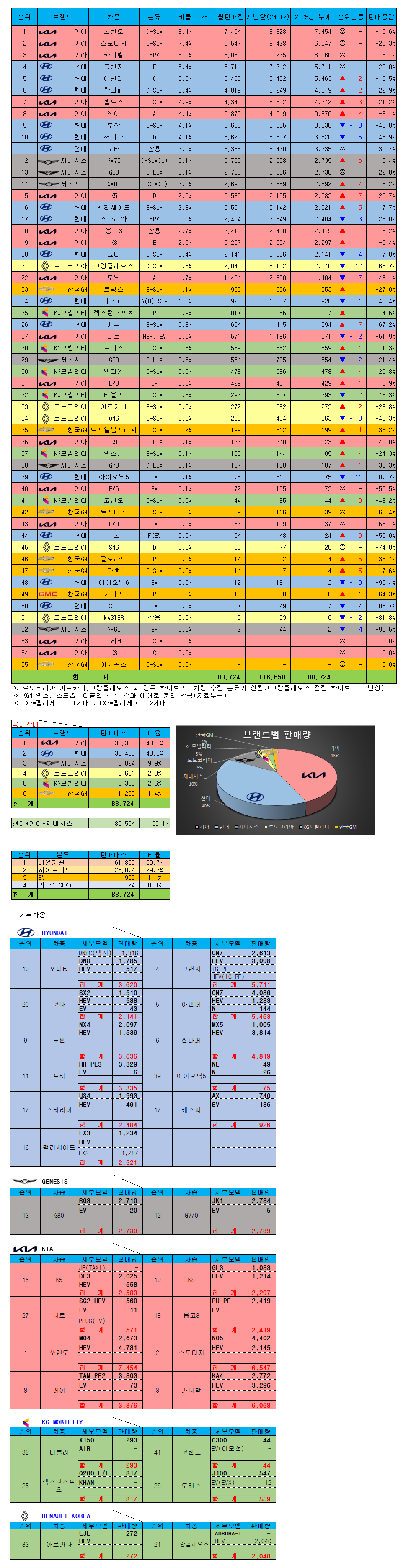 25년 1월 판매량.png