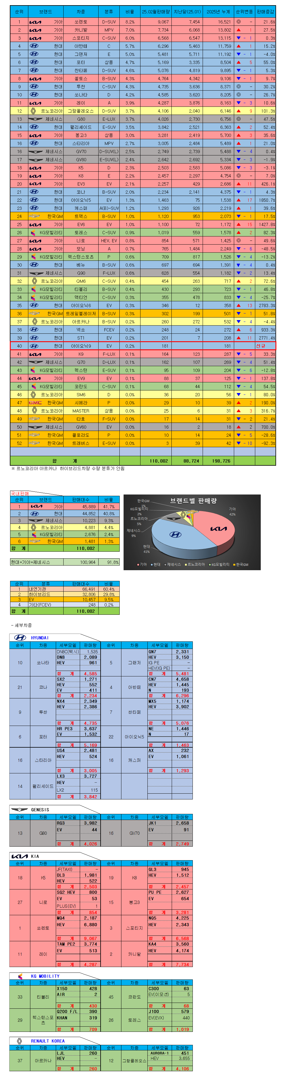 25년 2월 판매량.png