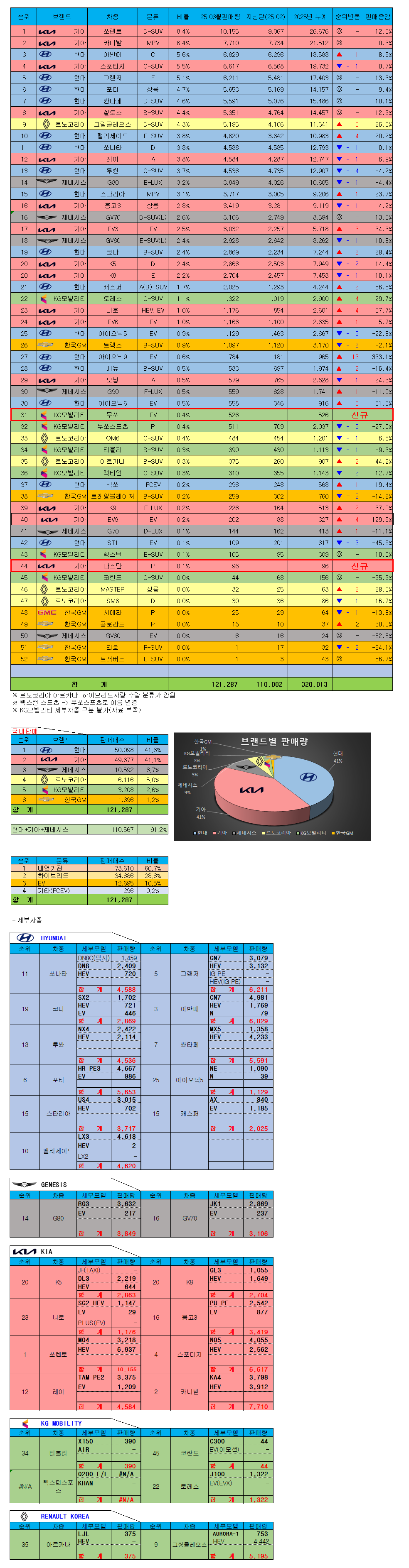 25년 3월 판매량.png