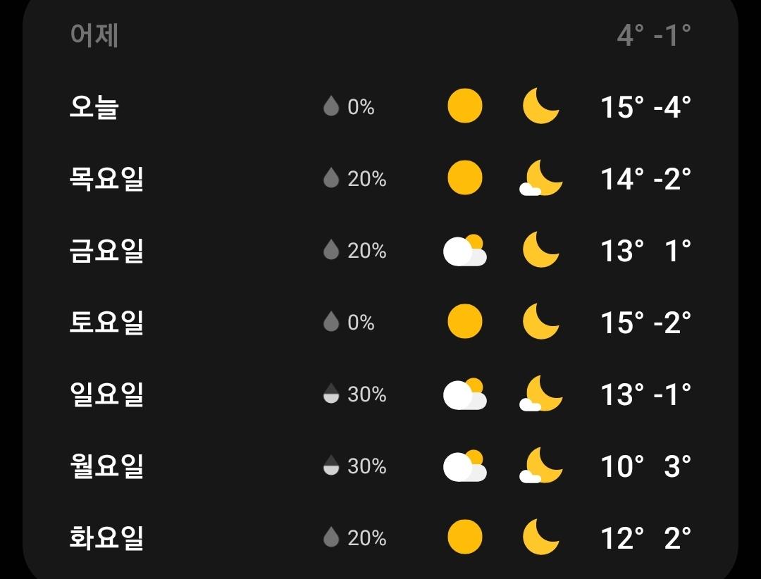 Screenshot_20260225_161549_Weather.jpg