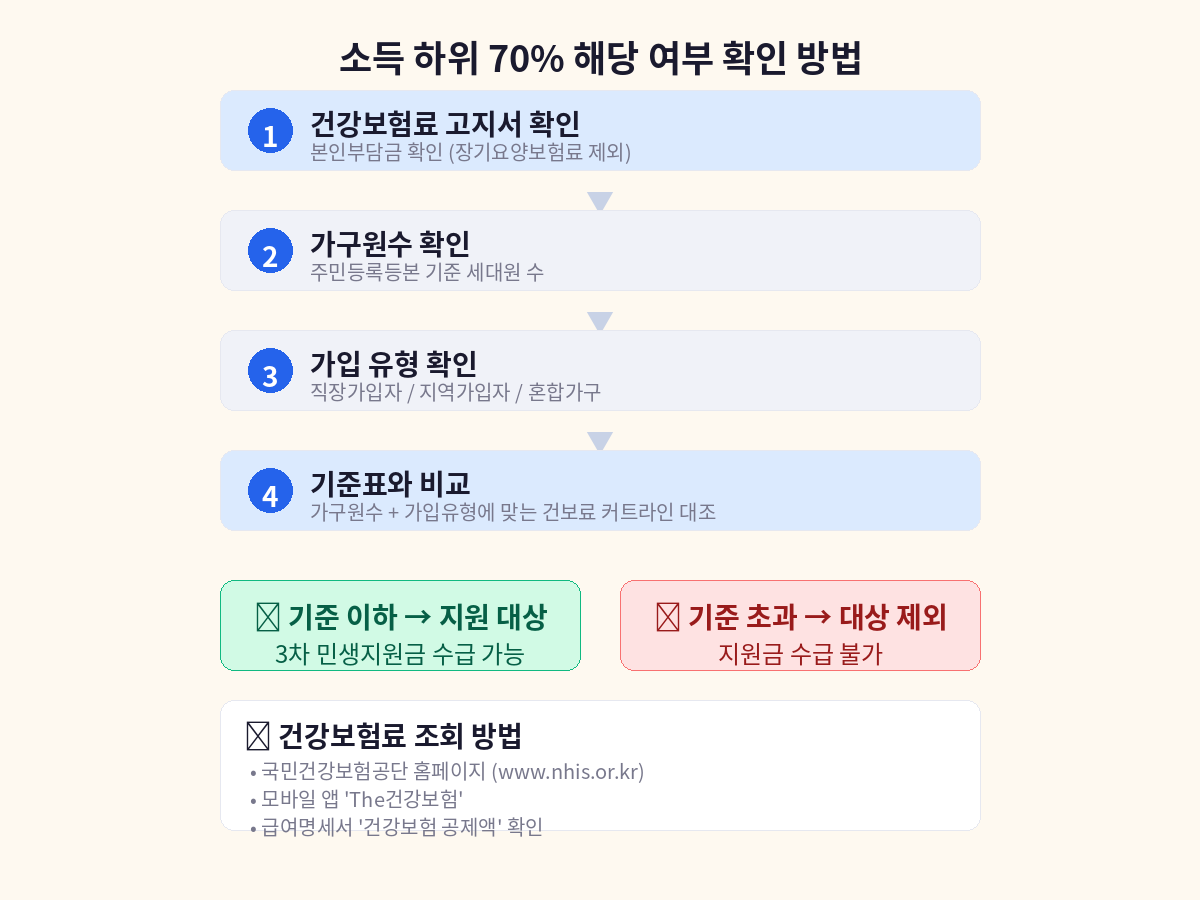 image3-건강보험료-확인절차.png