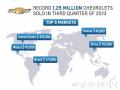 쉐보레, 3분기 글로벌 시장서 125만대 판매