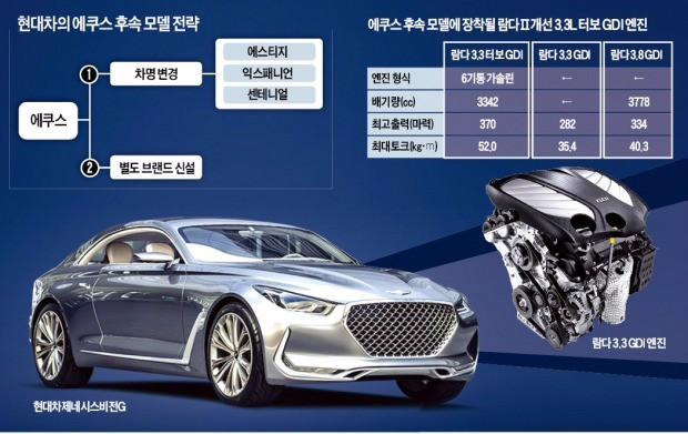 오너시스템 이미지