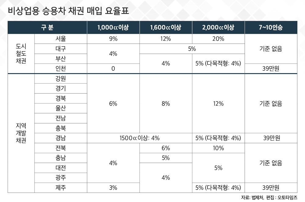 충북오토바이리스주 이미지