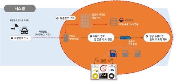 드림자동차서비스 이미지