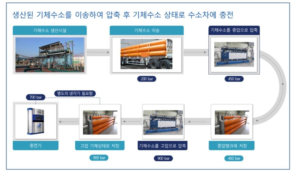 국제충전소 이미지