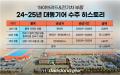 대동기어, 현대트랜시스와 1천461억원 전기차부품..