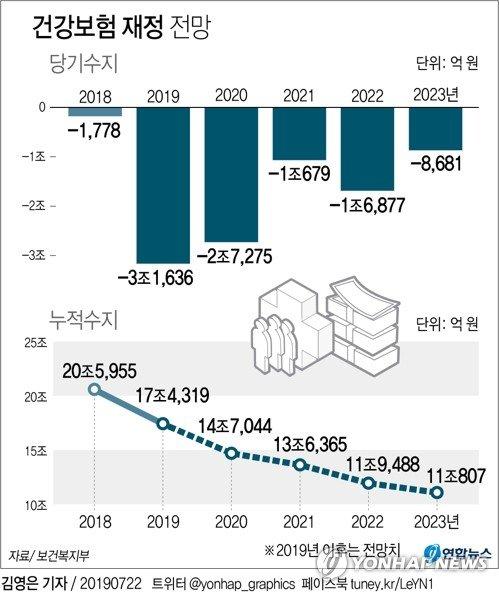 건보료3.jpg