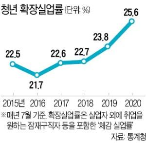청년 실업율.jpg