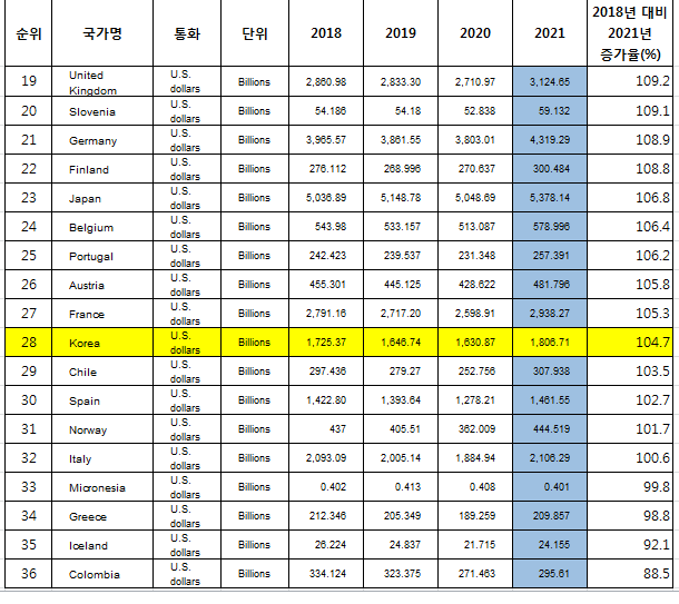 OECD 성장율 1.png