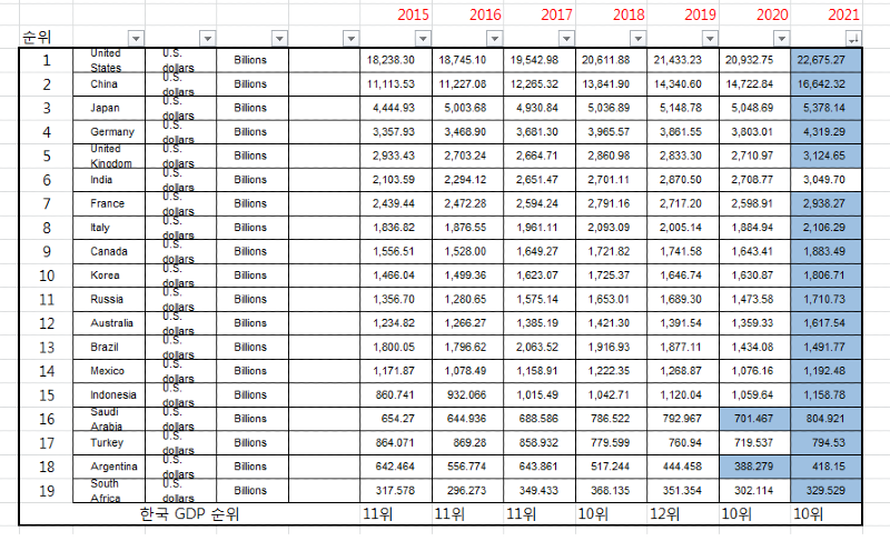 GDP 순위.png