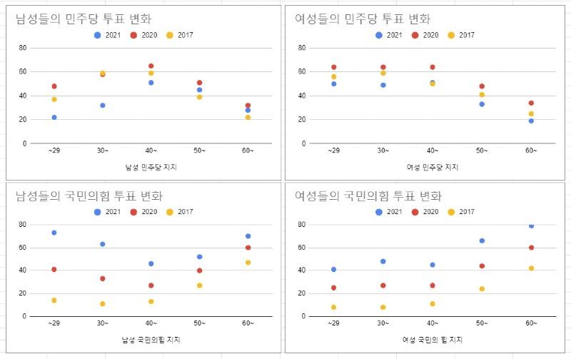 남녀지지율변화.jpg