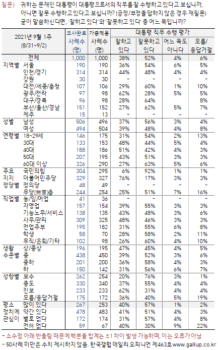 한국갤럽조사_20210902.png