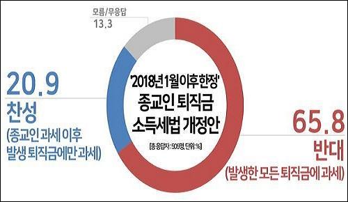 종교인과세_2_여론_2019-1.jpg