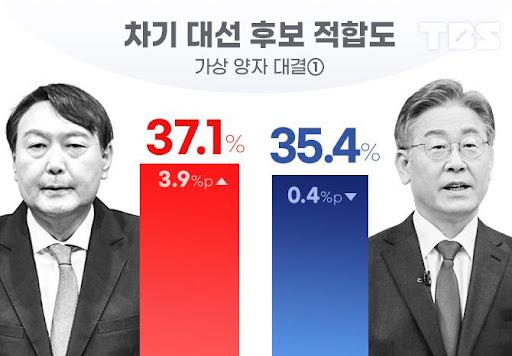 이재명 윤석열.jpg