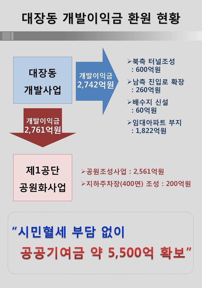 대장동 개발 공공환수.jpg