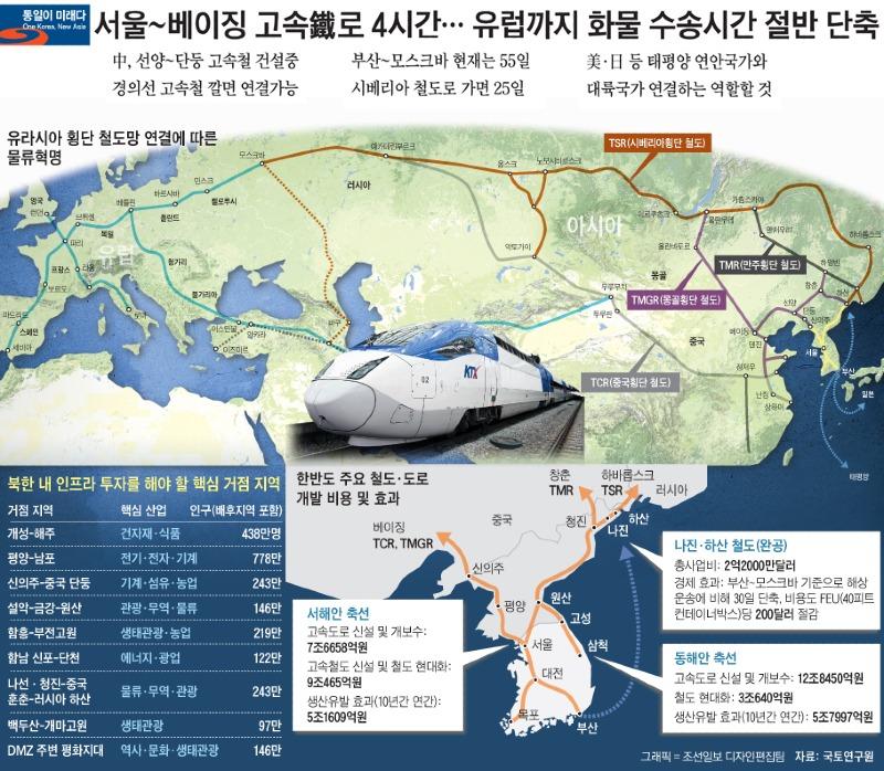 통일한국 물류 허브국가.jpg